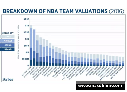 NBA球队市值排名：洞悉联盟财力与影响力