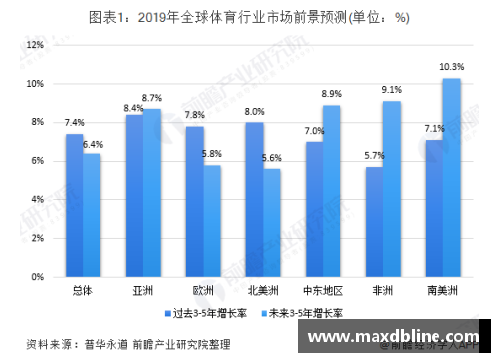 全球体育产业的崛起与趋势分析